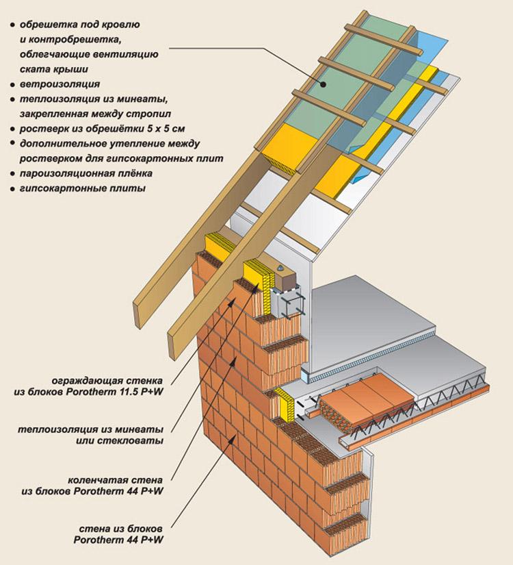 Низкие винтовых Загородных монтаж домов свай